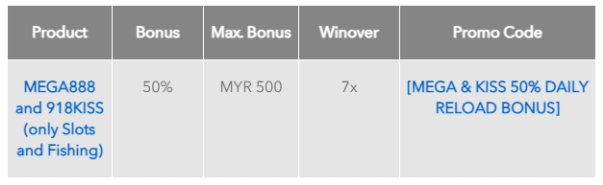 918cium reload tabel bonus dan grafik omset