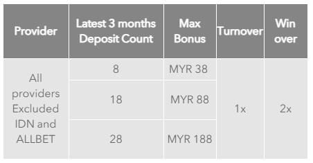 918Kiss birthday bonus ឥណទានឥតគិតថ្លៃ